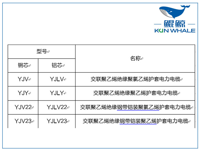 鄭州電纜廠淺談yjv電力電纜主要參數(shù)是什么？