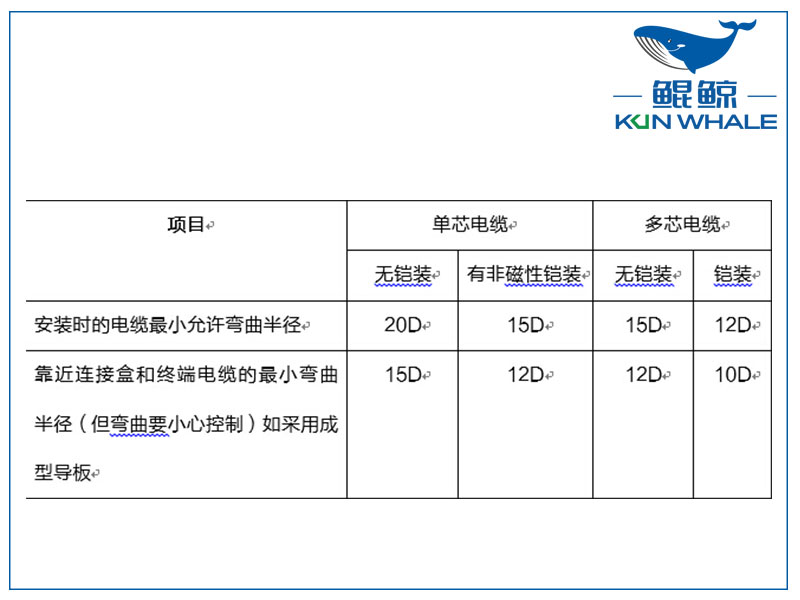 鄭州電纜廠淺談yjv電力電纜主要參數(shù)是什么？