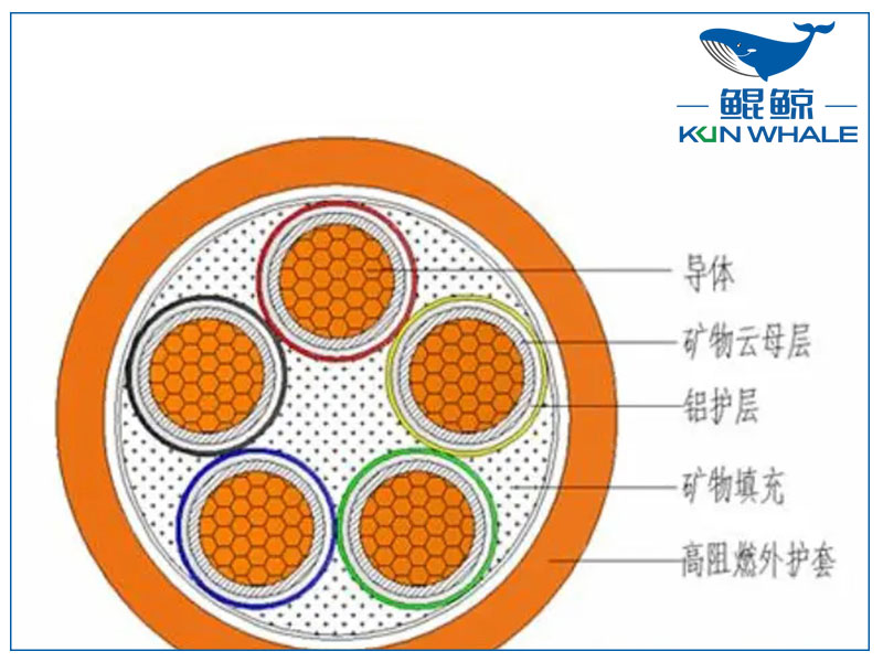 你知道NG-A防火電纜是什么電纜嗎？有什么優(yōu)勢(shì)？