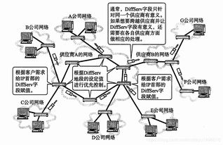 計算機網(wǎng)絡中IPv6及其他IP相關技術的發(fā)展與應用