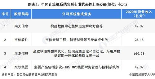 2022年中國計(jì)算機(jī)系統(tǒng)集成行業(yè) 市場(chǎng)規(guī)模波動(dòng)上升與未來趨勢(shì)分析